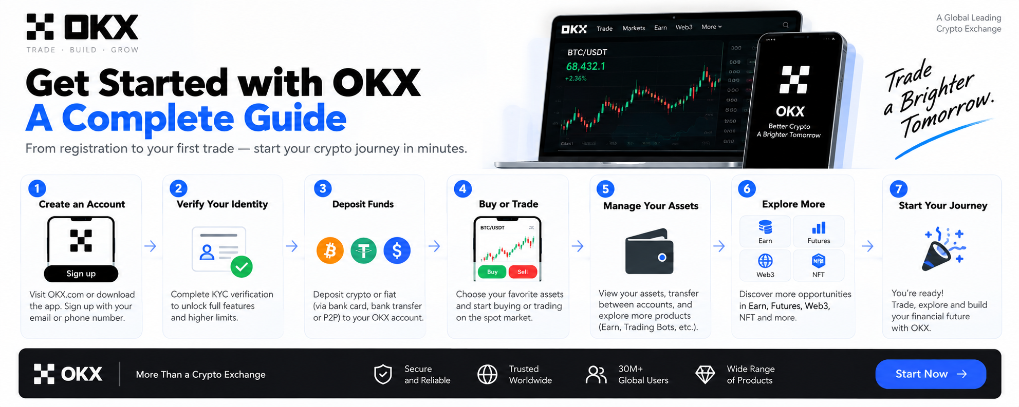 How to Get Started with OKX & Web3 Wallet: The Complete Beginner-to-Pro Guide for Digital Nomads