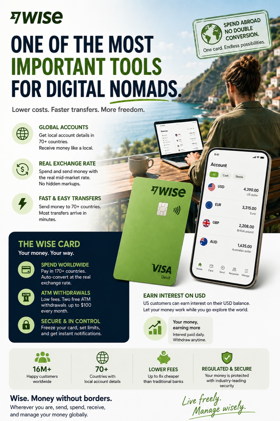 Wise: one of the most important tools for digital nomads — global accounts, the real exchange rate, the Wise card, and earning interest on USD.